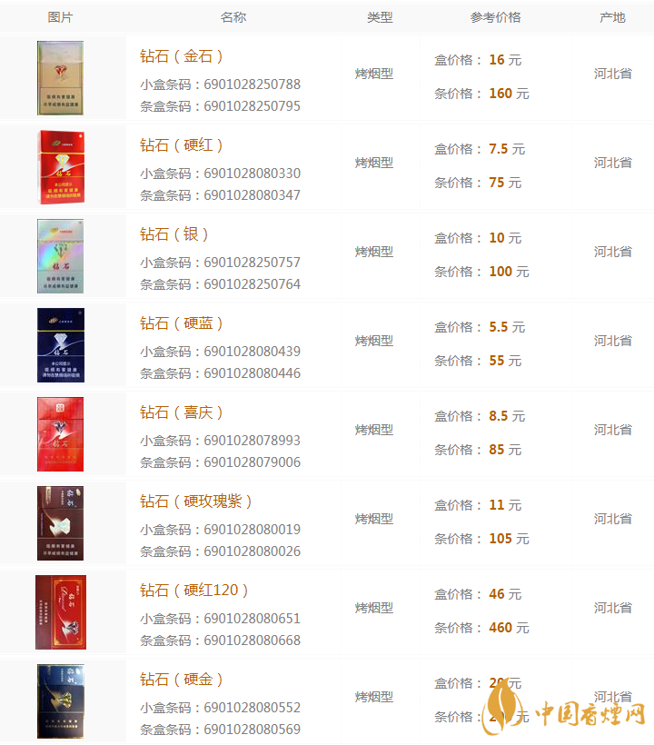 2020鉆石香煙多少錢(qián)  鉆石香煙種類(lèi)及價(jià)格大全