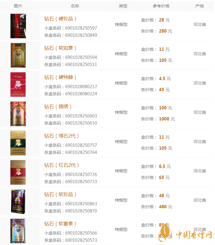 2020鉆石香煙多少錢(qián)  鉆石香煙種類(lèi)及價(jià)格大全