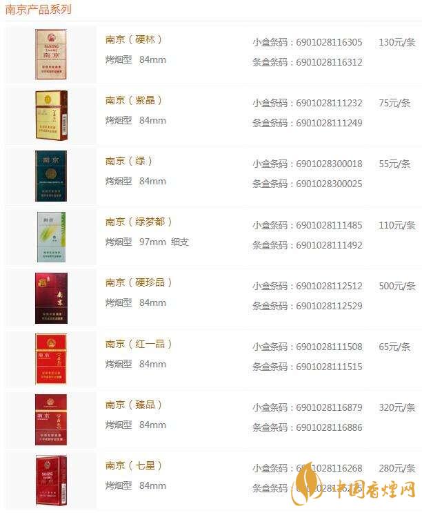 2020南京香煙種類及價格 2020南京炫赫門細(xì)支價格詳情