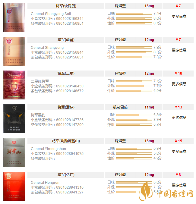將軍香煙價(jià)格表和圖片一覽 將軍香煙多少錢(qián)一盒