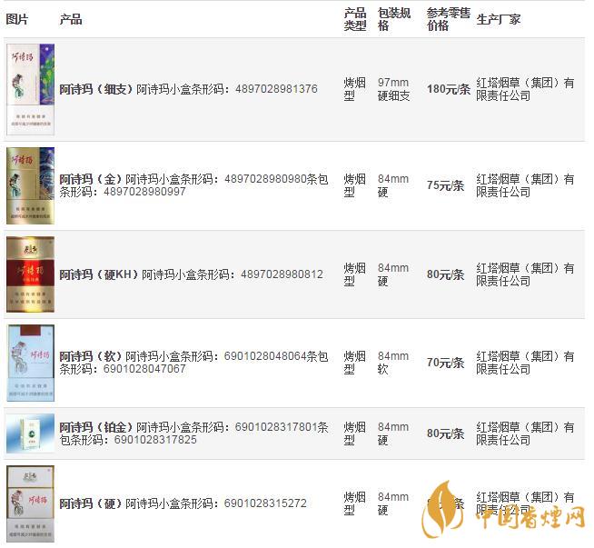 2020年玉溪阿詩瑪香煙價(jià)格表圖一覽  阿詩瑪煙香煙價(jià)格查詢