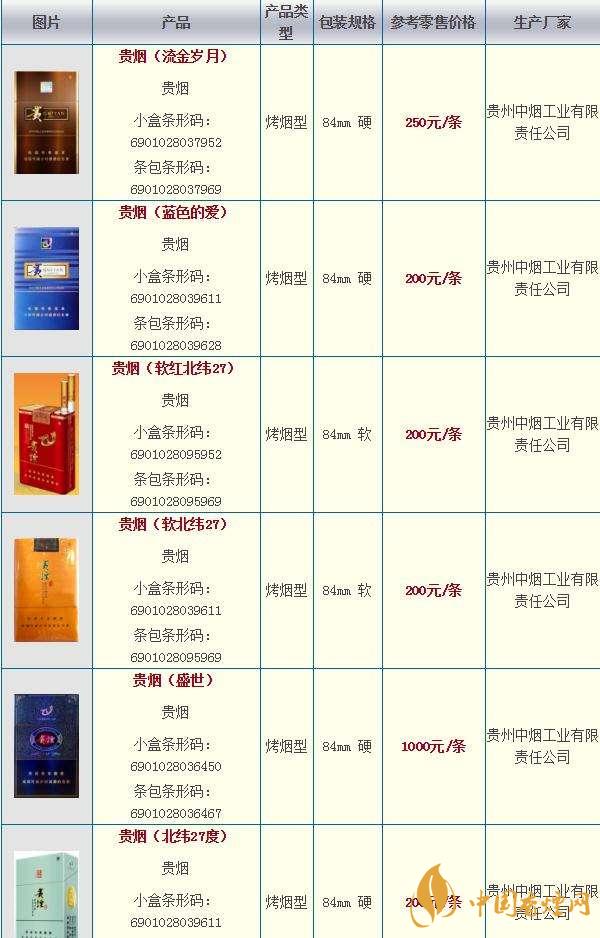 2020貴煙國酒香30香煙價格多少？貴煙價格表和圖片2020