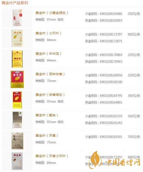 2020黃金葉黑商鼎價格多少？黃金葉香煙價格表及價目2020