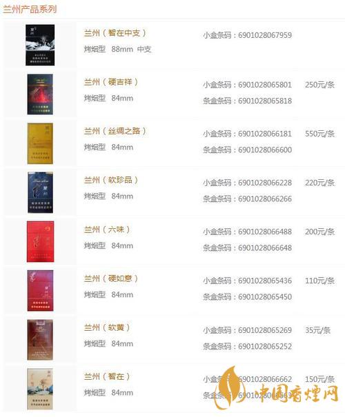 蘭州黑中支價格怎么？蘭州系列香煙價格2020