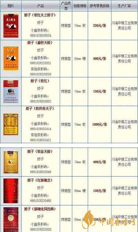 2020嬌子軟祥云多少錢(qián)一條？嬌子香煙價(jià)格表一覽2020