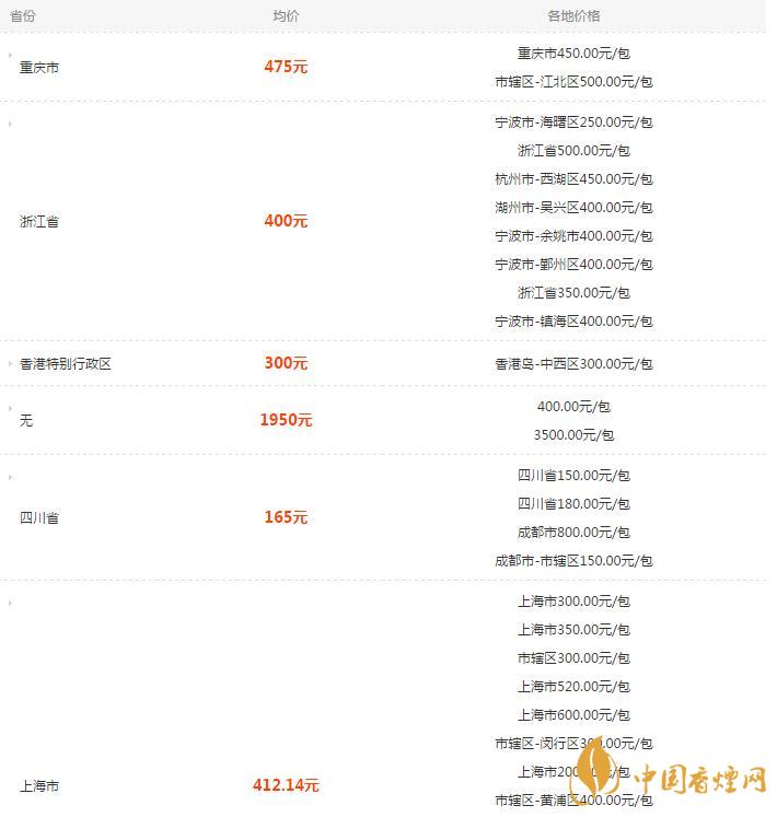 熊貓硬特規(guī)香煙多少一盒  熊貓硬特規(guī)香煙價格表圖一覽