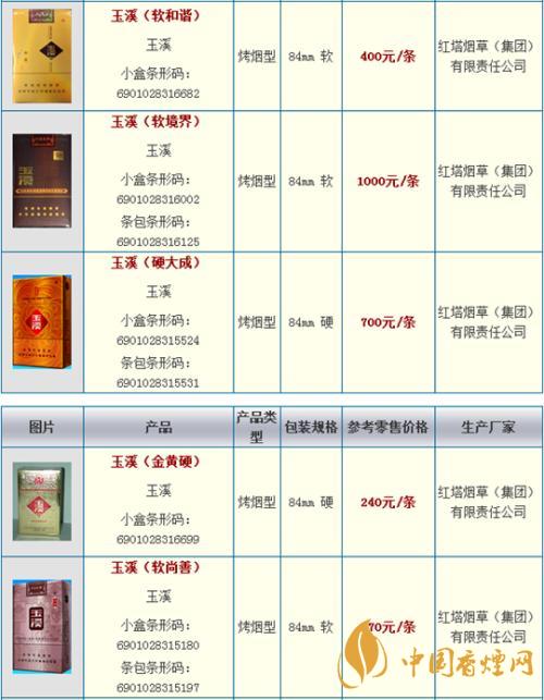玉溪細支阿詩瑪多少錢一包？玉溪香煙市場價大全2020