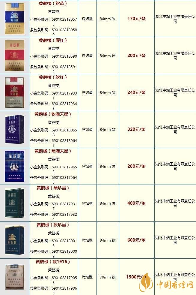 黃鶴樓大慶多少錢？黃鶴樓香煙價(jià)格2020市場報(bào)價(jià)