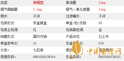 七匹狼通福香煙價(jià)格多少？七匹狼通福香煙價(jià)格參數(shù)介紹2020