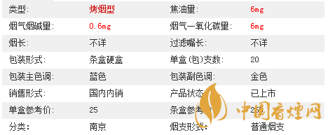 南京夢(mèng)都爆珠多少錢一盒價(jià)格2020？南京夢(mèng)都爆珠價(jià)格及參數(shù)2020