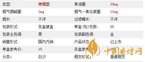 白沙三代精品價格多少？白沙三代精品價格及參數(shù)2020