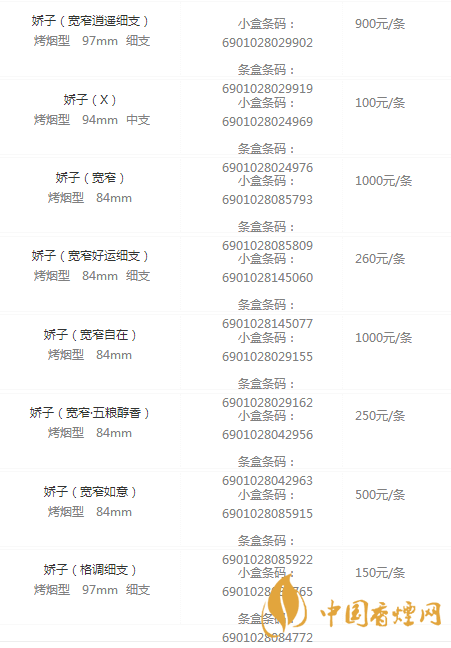 嬌子香煙價(jià)格表圖大全2020 嬌子香煙多少錢(qián)一包