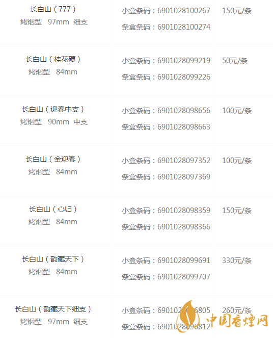 長(zhǎng)白山香煙價(jià)格表和圖片大全集 長(zhǎng)白山香煙價(jià)格與種類(lèi)介紹