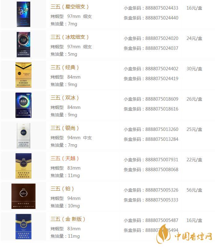 555香煙價(jià)格大全圖片2020  555香煙價(jià)格是多少錢(qián)