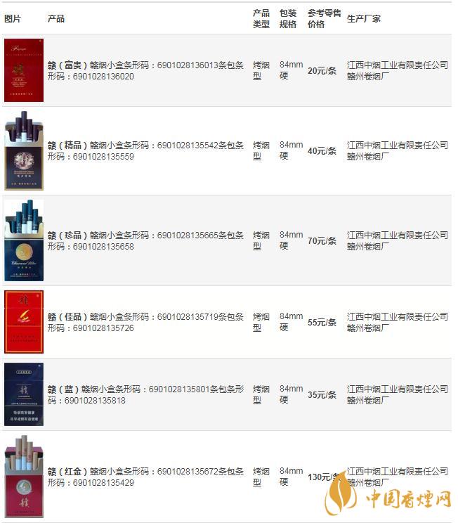 贛牌香煙種類有哪些  贛香煙價(jià)格多少錢(qián)一包