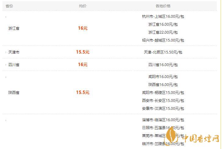 泰山煙心悅細(xì)支價(jià)格表和圖片 泰山心悅多少錢(qián)一盒
