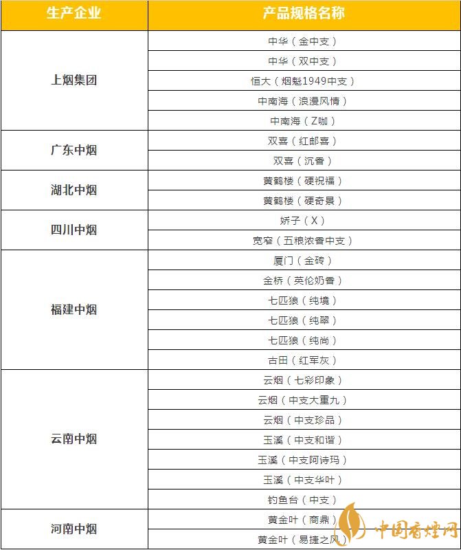 市面上中支香煙有哪些，中華金中支引領新潮流