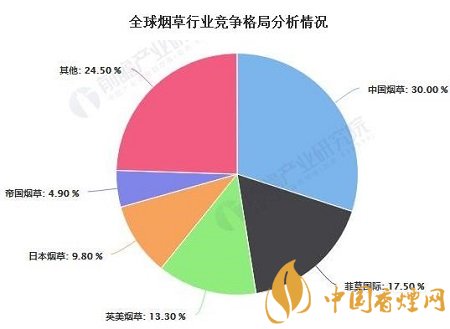 2020年中國煙草行業(yè)市場(chǎng)現(xiàn)狀及發(fā)展前景分析！